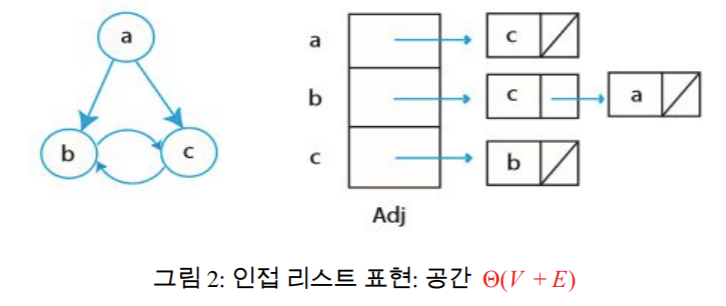 bfs-adj-list