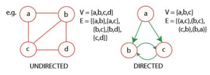 bfs-graph1