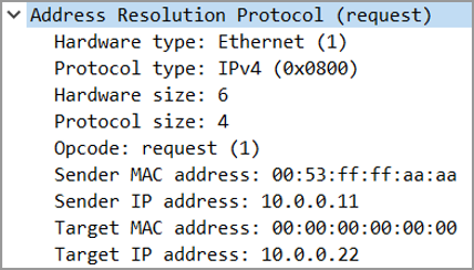 arp request header